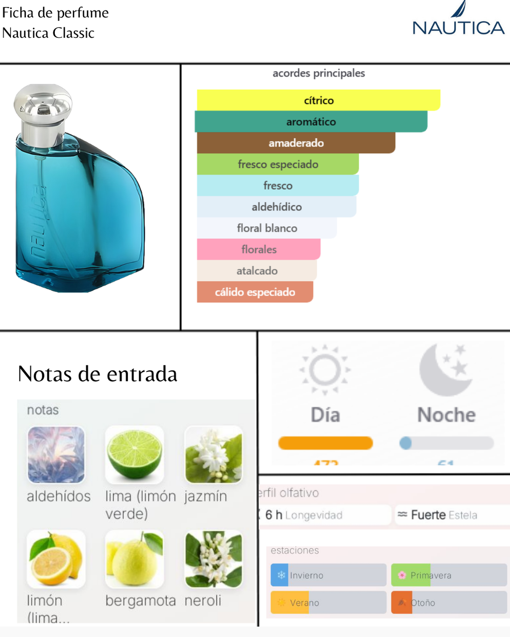 Nautica Blue