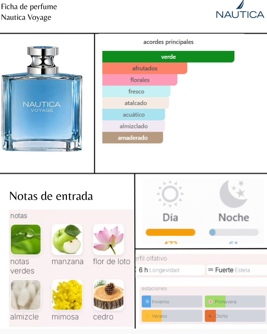 Nautica Voyage