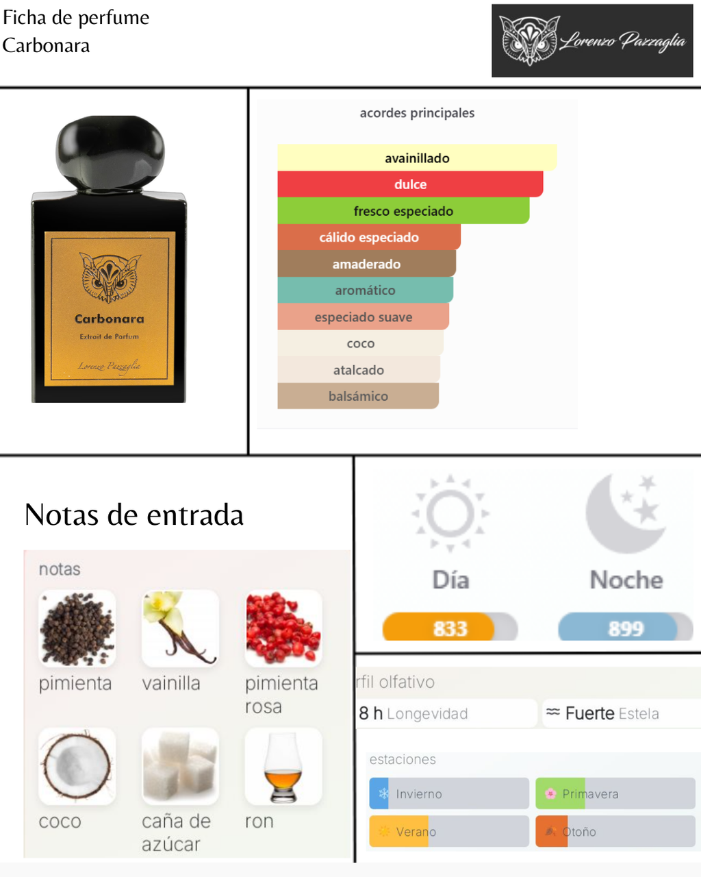 Lorenzo Pazzaglia Carbonara