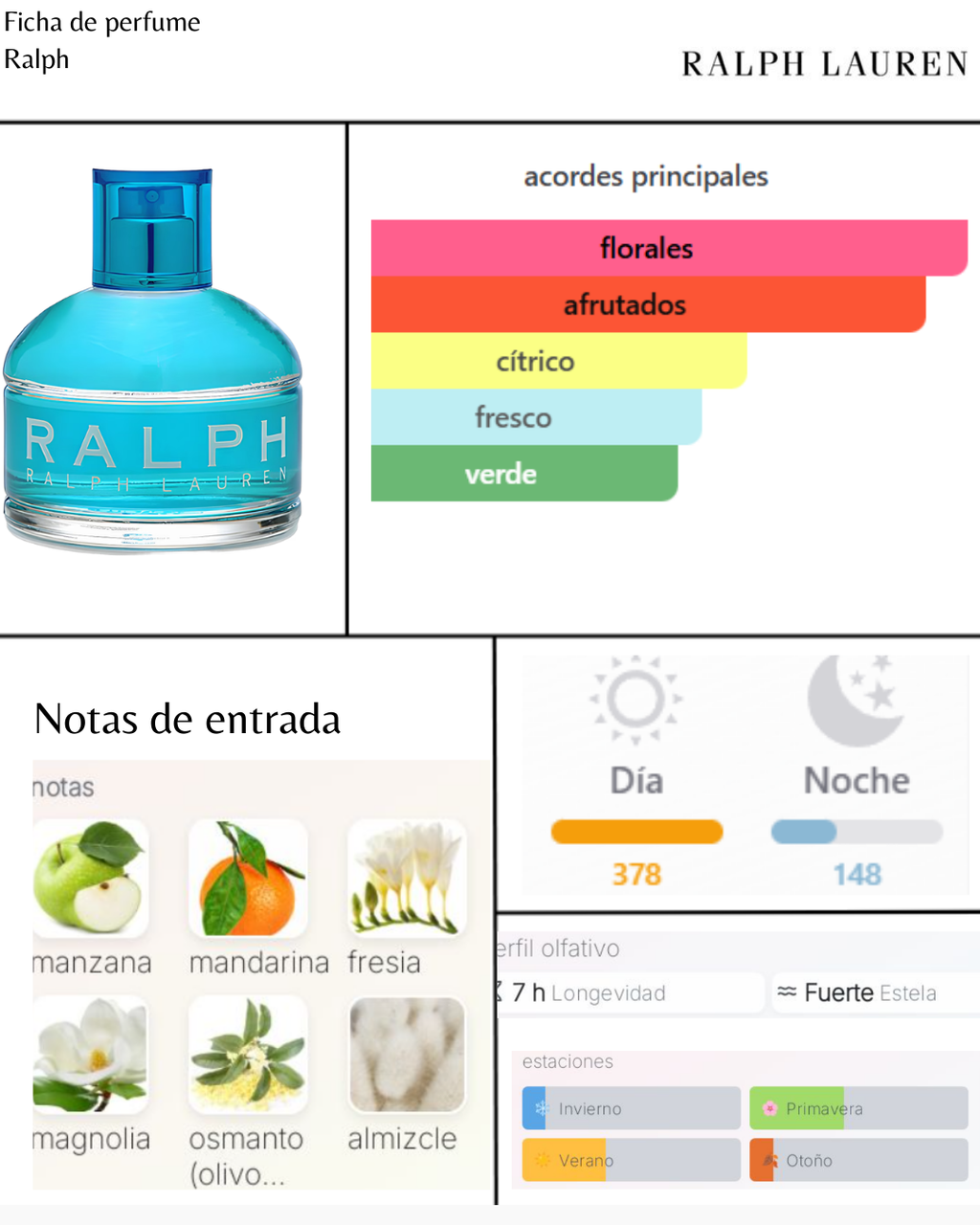 Ralph Lauren Ralph