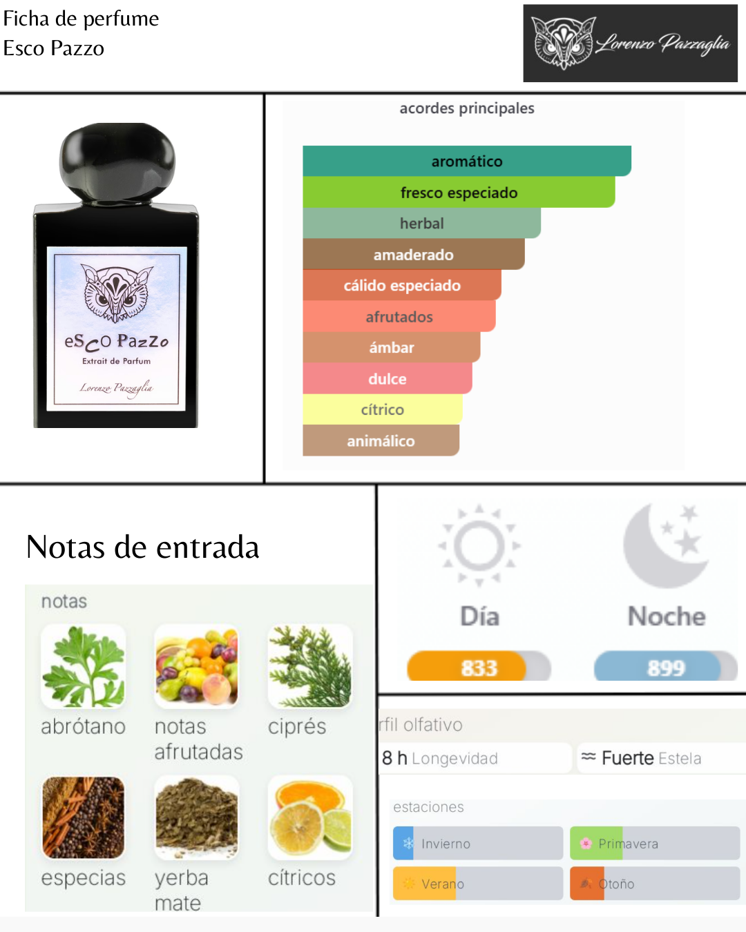 Lorenzo Pazzaglia Esco Pazzo