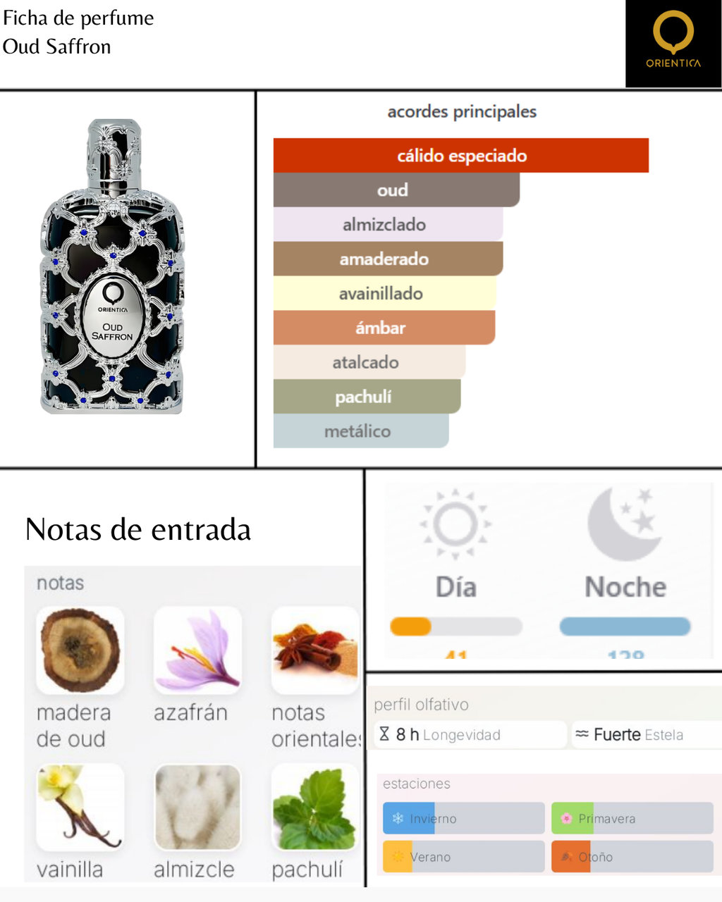 Orientica Oud Saffron EDP