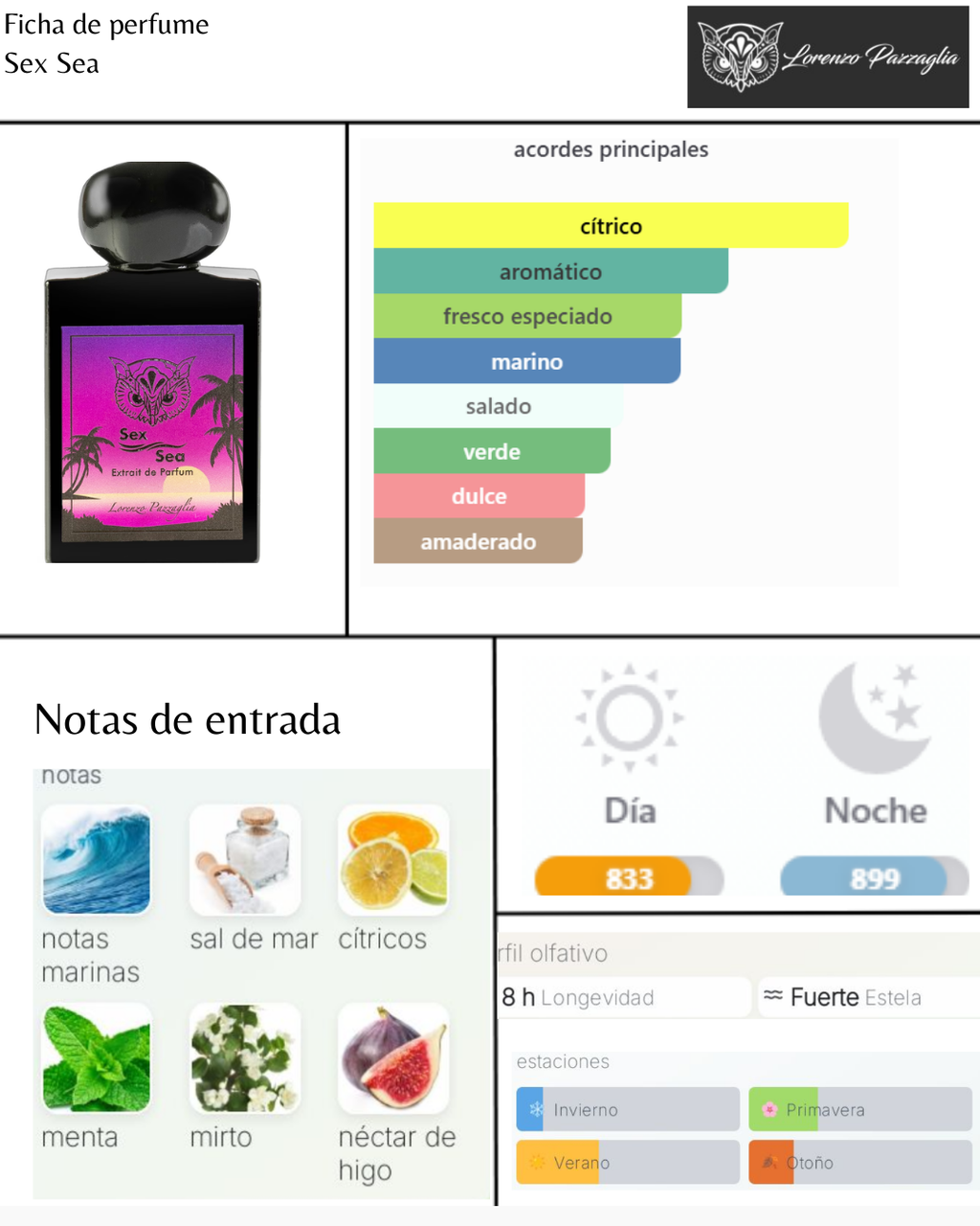 Lorenzo Pazzaglia Sex Sea