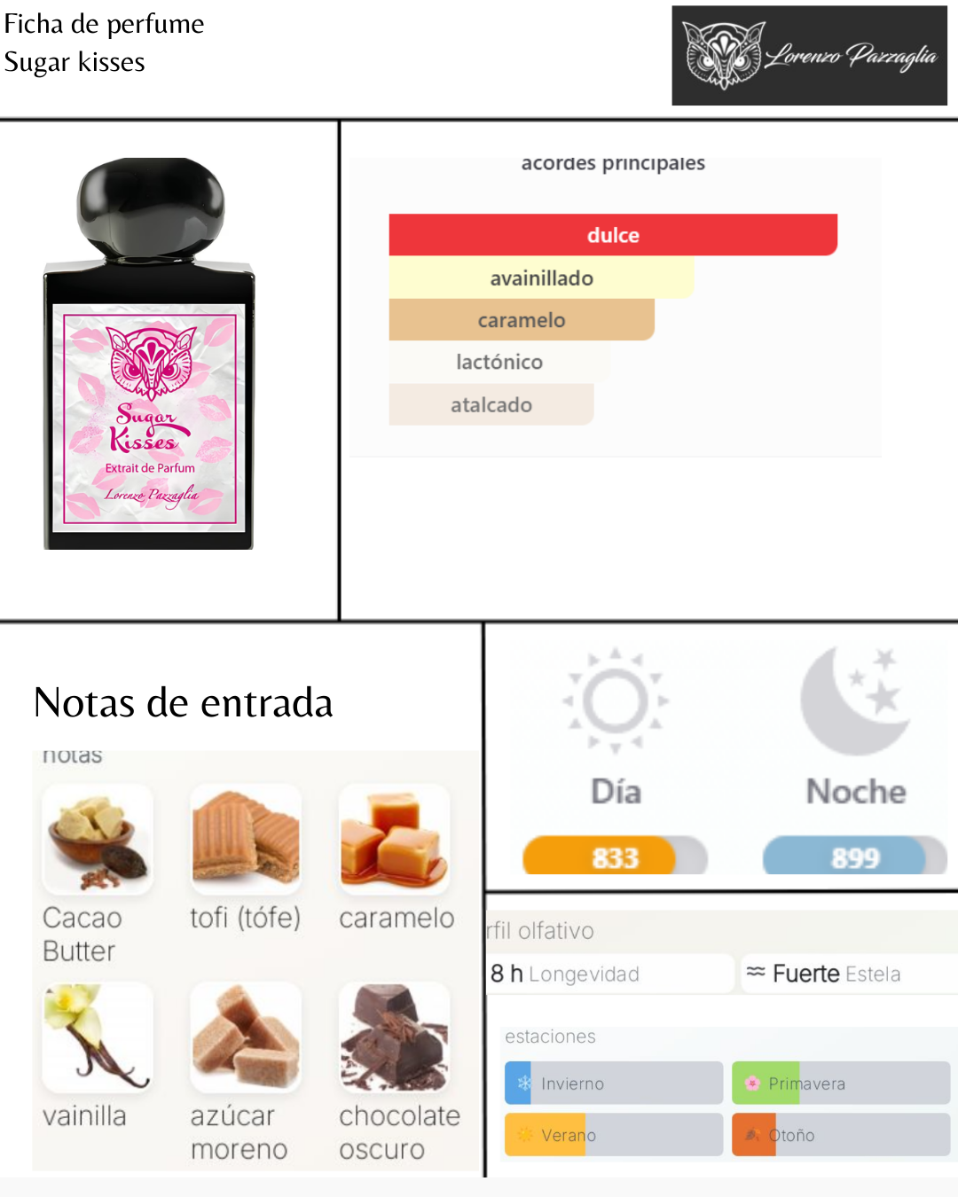 Lorenzo pazzaglia sugar kisses