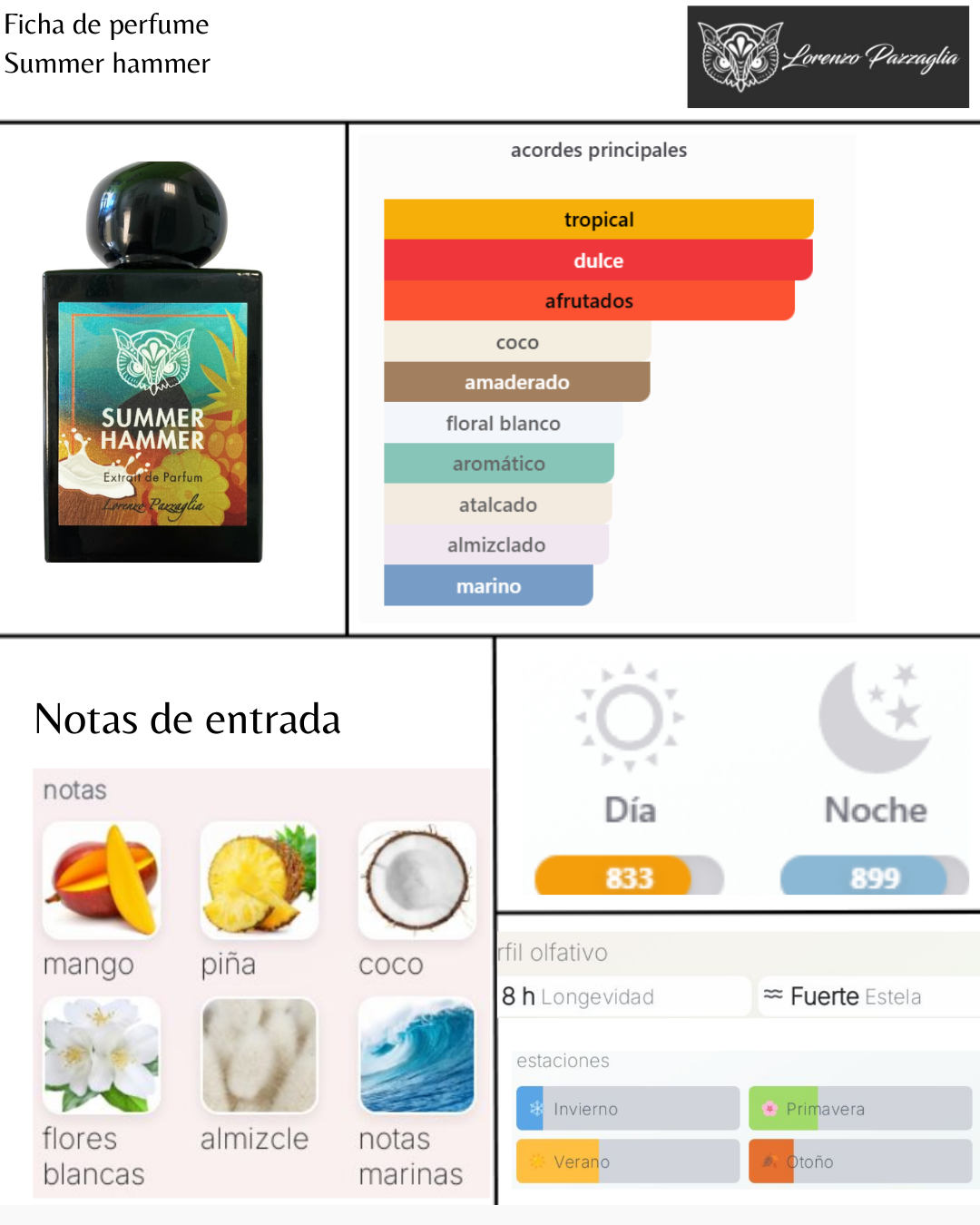 Lorenzo Pazzaglia Summer Hammer