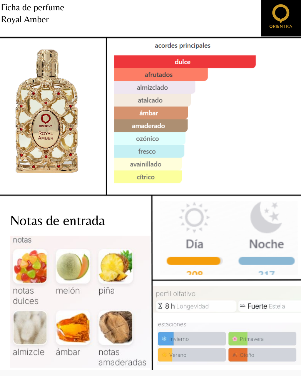 Orientica Amber Royal