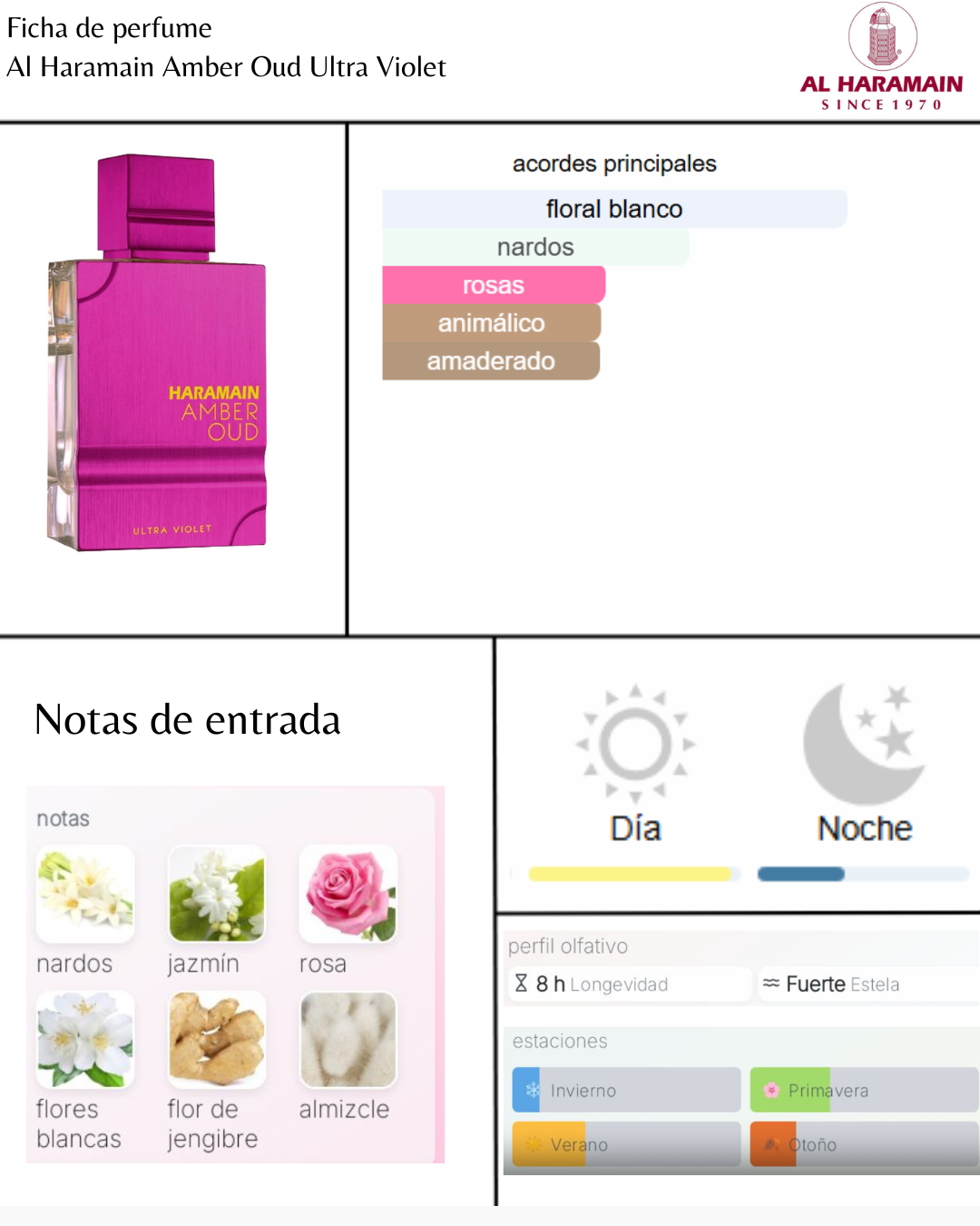 Al Haramain Amber Oud Ultra Violet