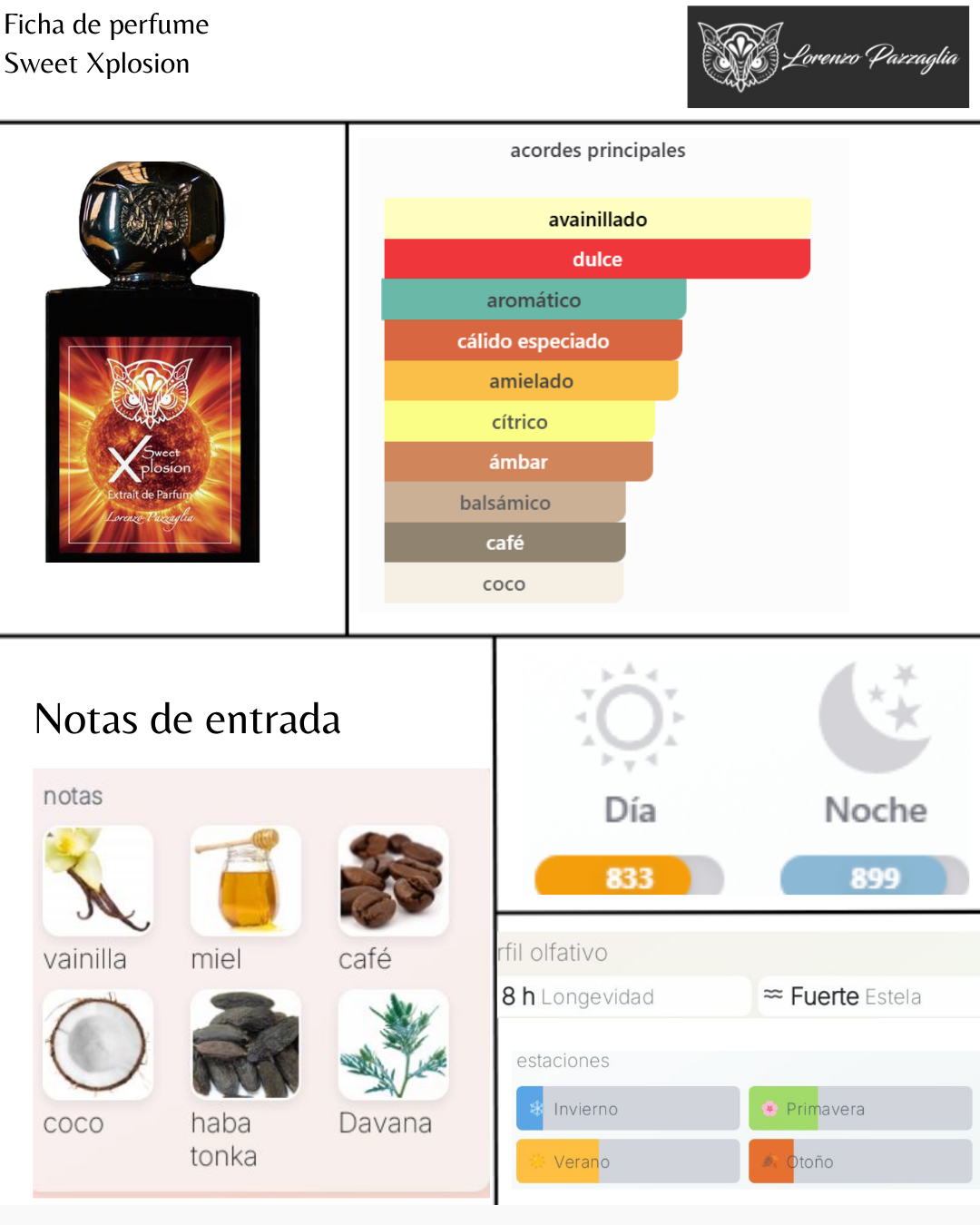 Lorenzo Pazzaglia Sweet Xplosion