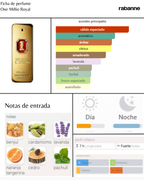 Paco Rabanne One Million Royal