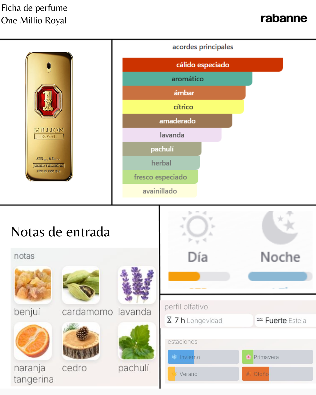 Paco Rabanne One Million Royal