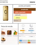 Paco Rabanne One Million Gold