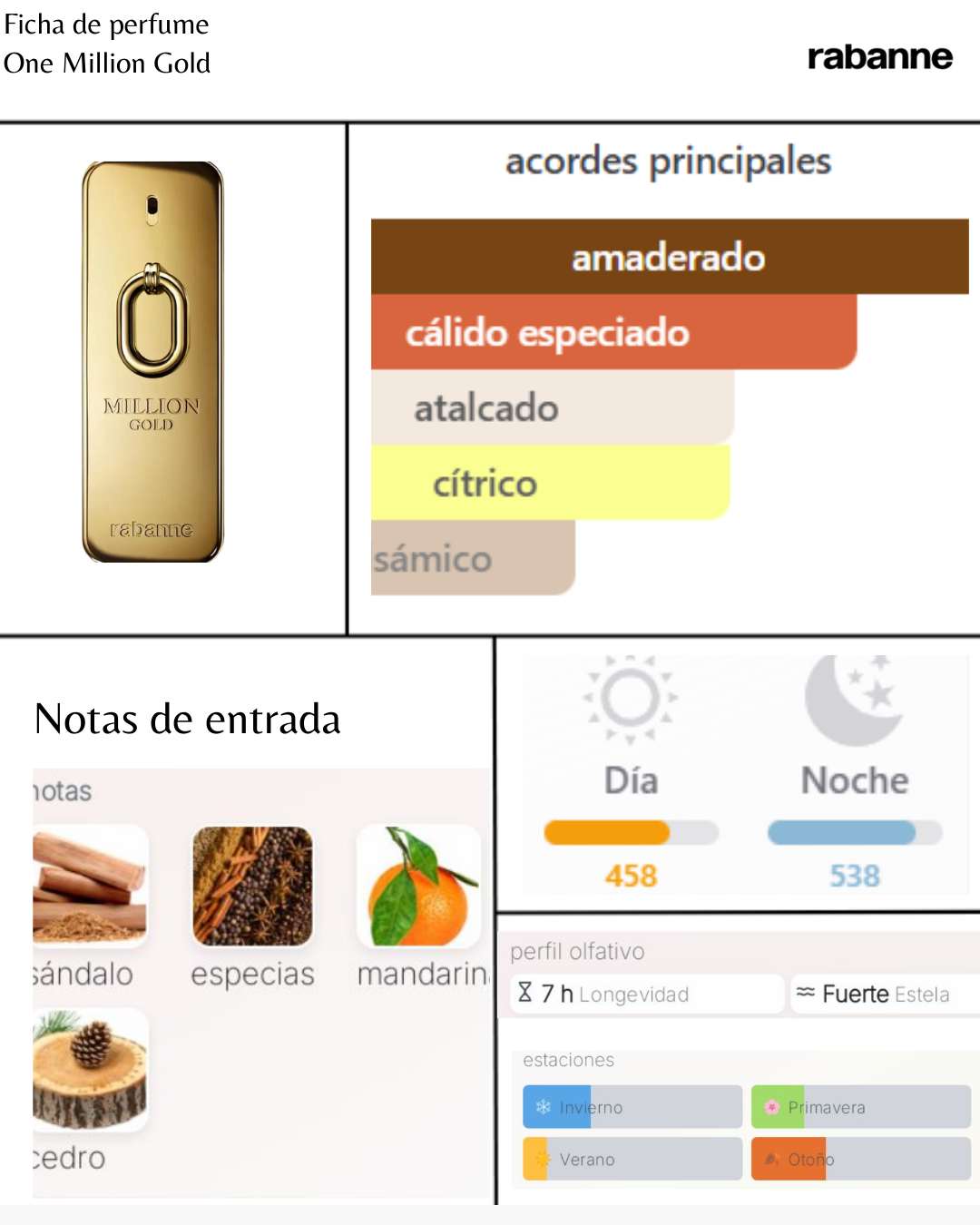 Paco Rabanne One Million Gold
