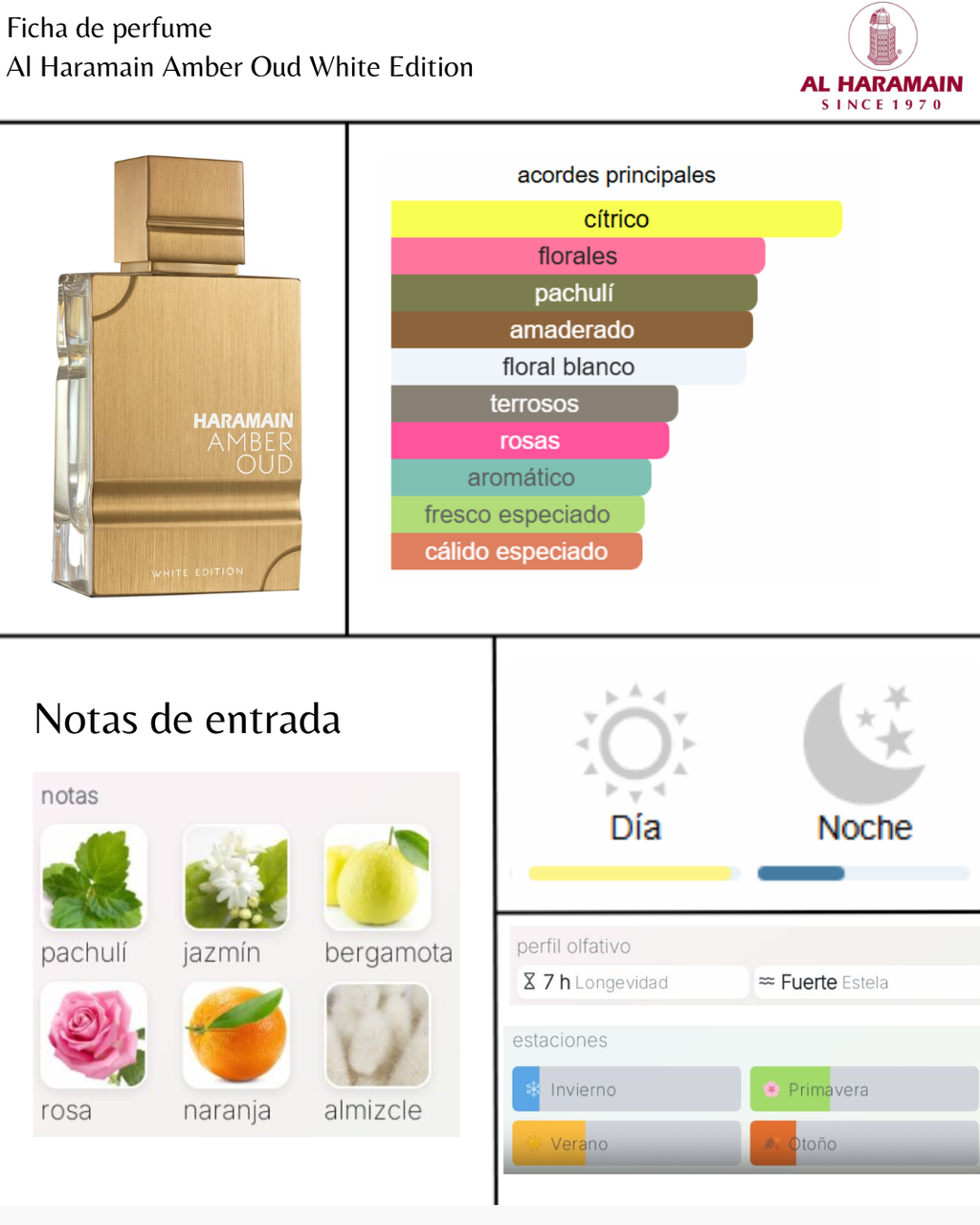 Al Haramain Amber Oud White Edition