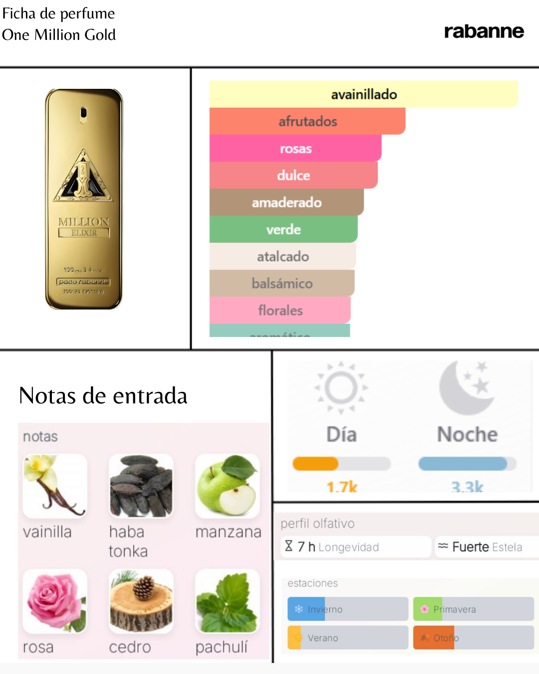 Paco Rabanne One Million Elixir