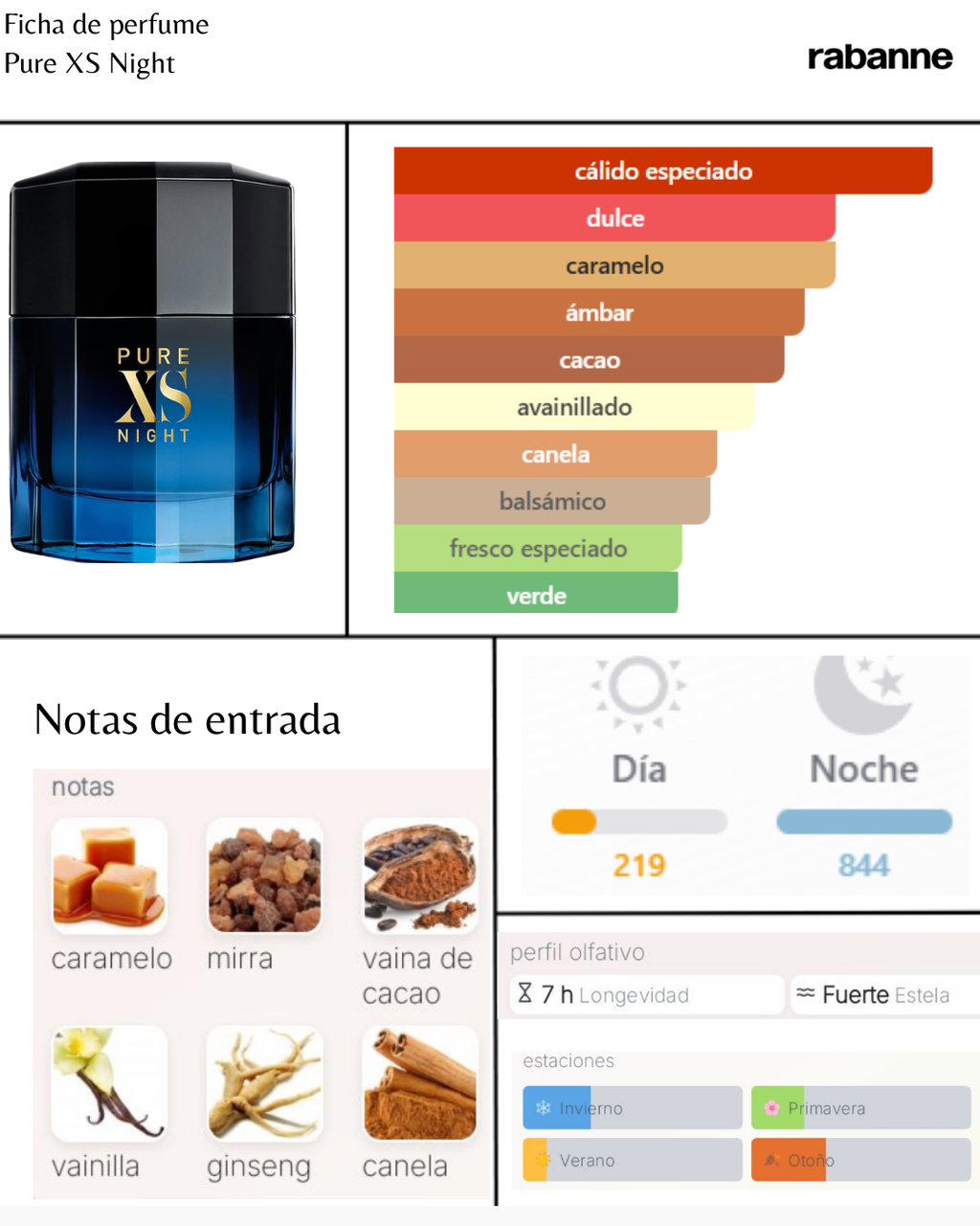 Paco Rabanne Pure XS Night