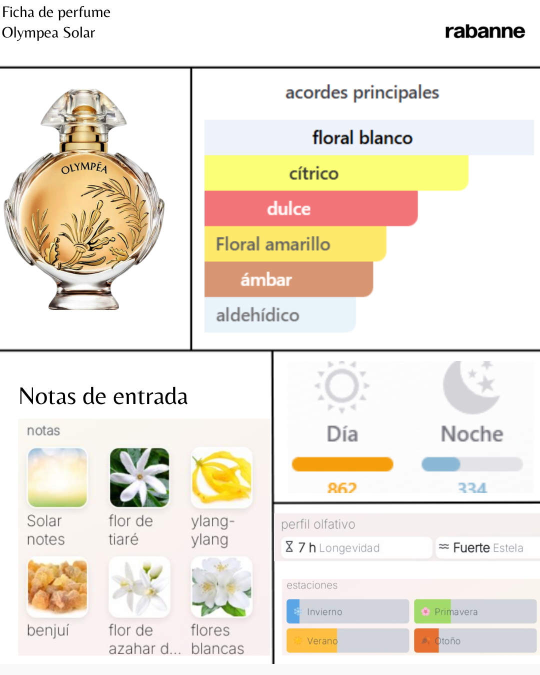 Paco Rabanne Olympea Solar