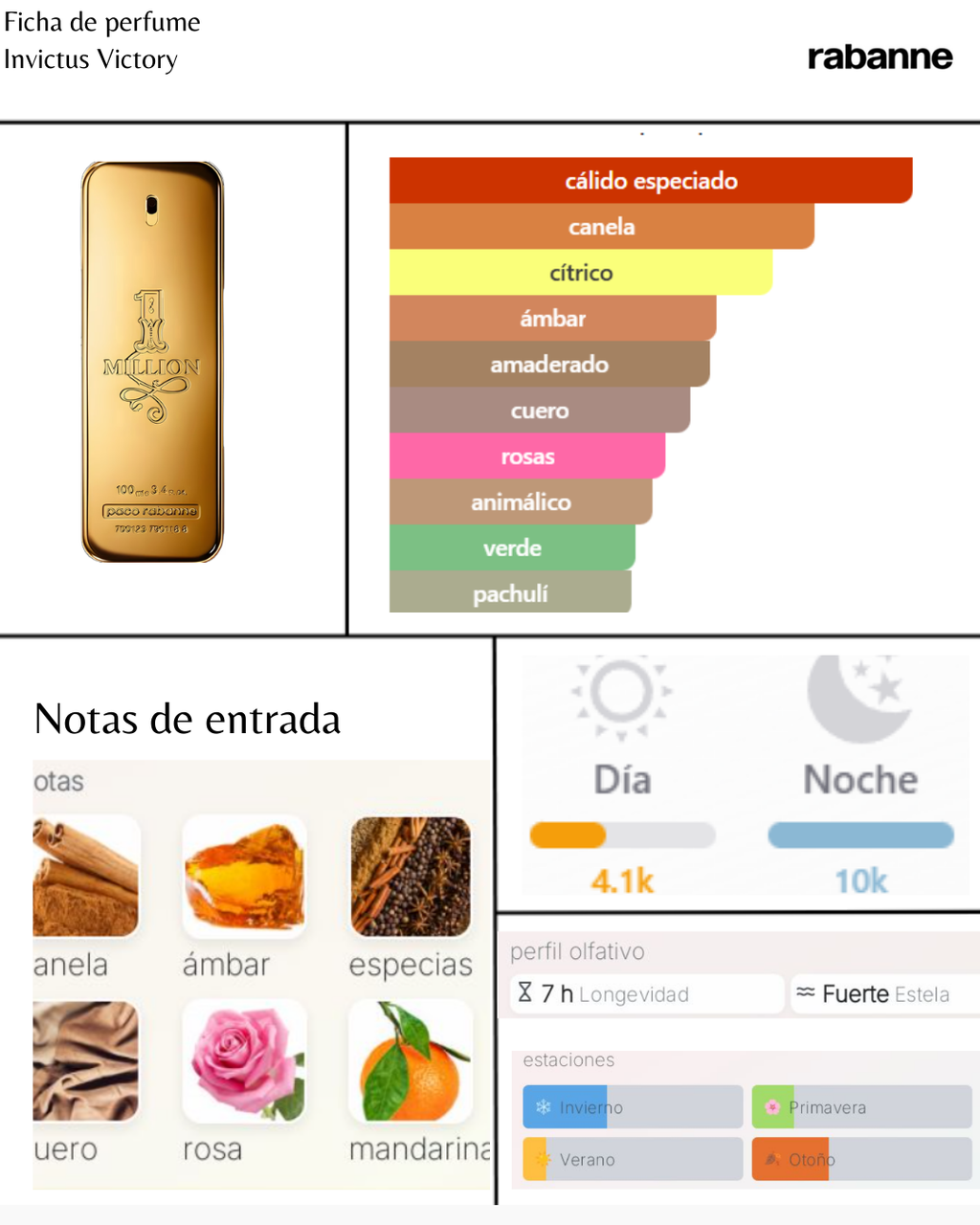 Paco Rabanne One Million