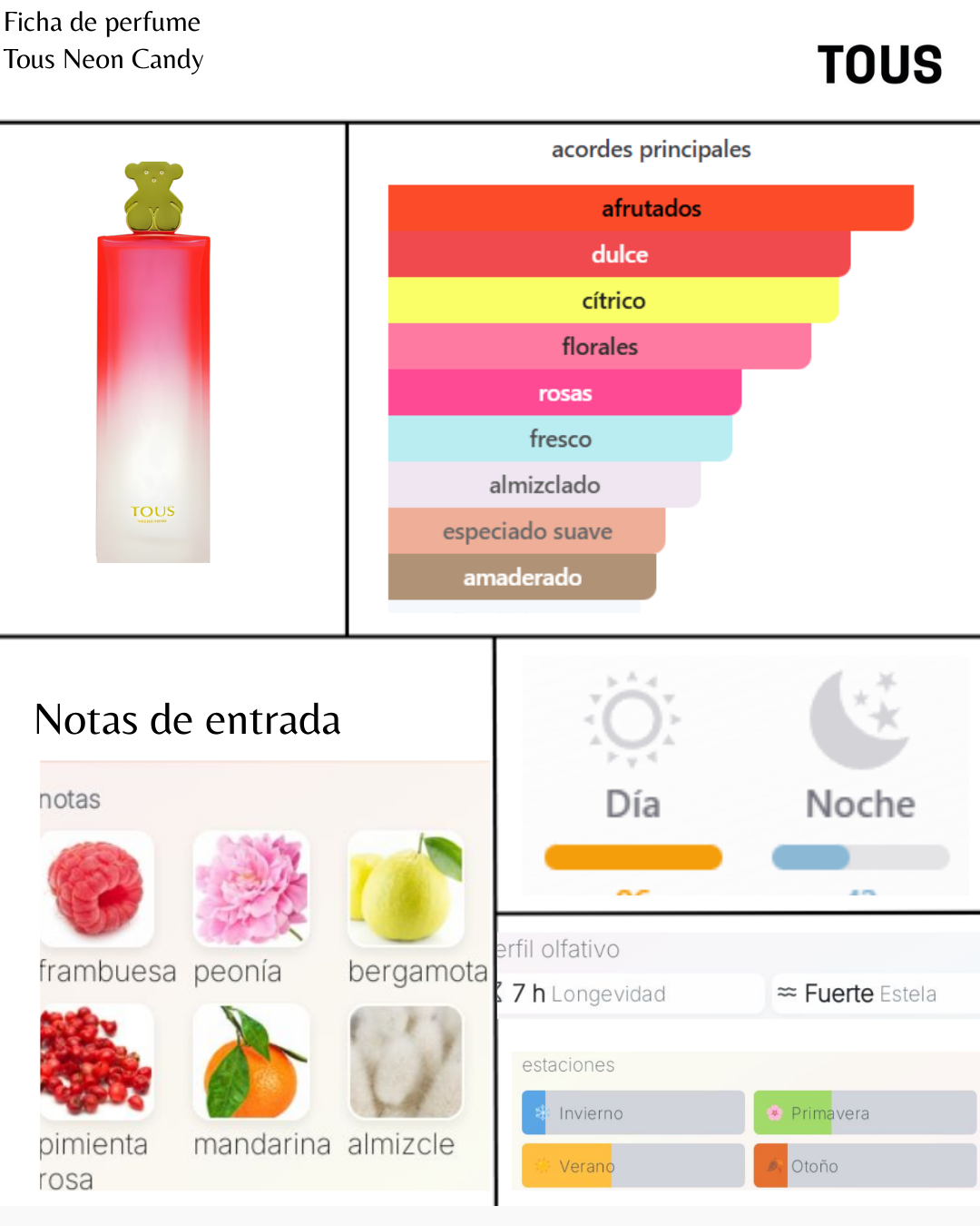 Tous Neon Candy