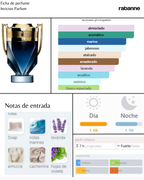 Paco Rabanne Invictus Parfum