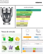 Paco Rabanne Invictus Platinum