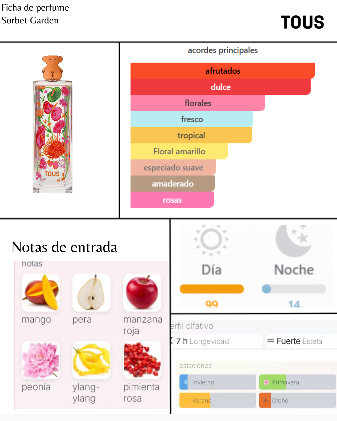 Tous Sorbet Garden