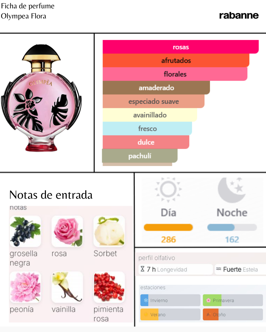 Paco Rabanne Olympea Flora