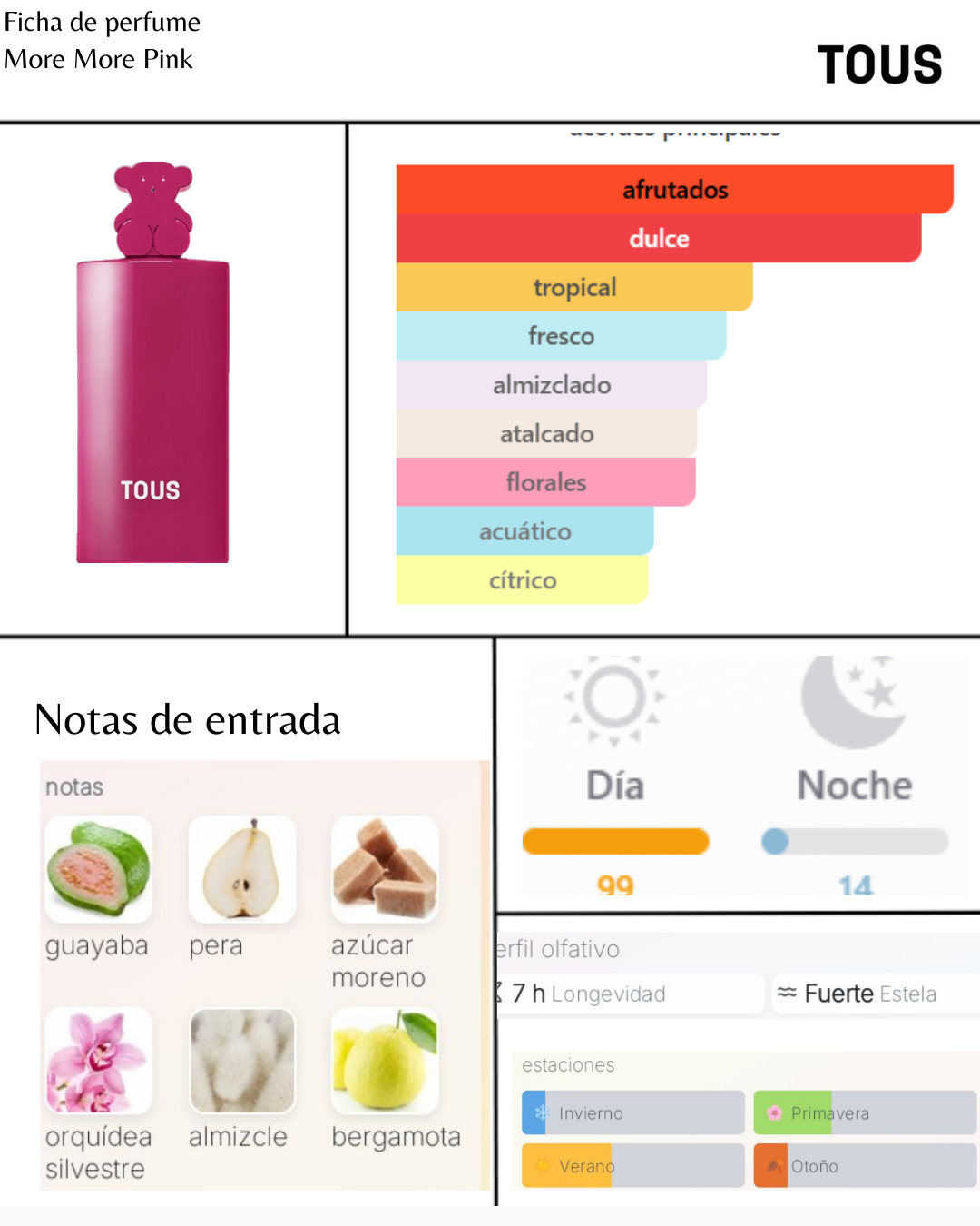 Tous More More Pink