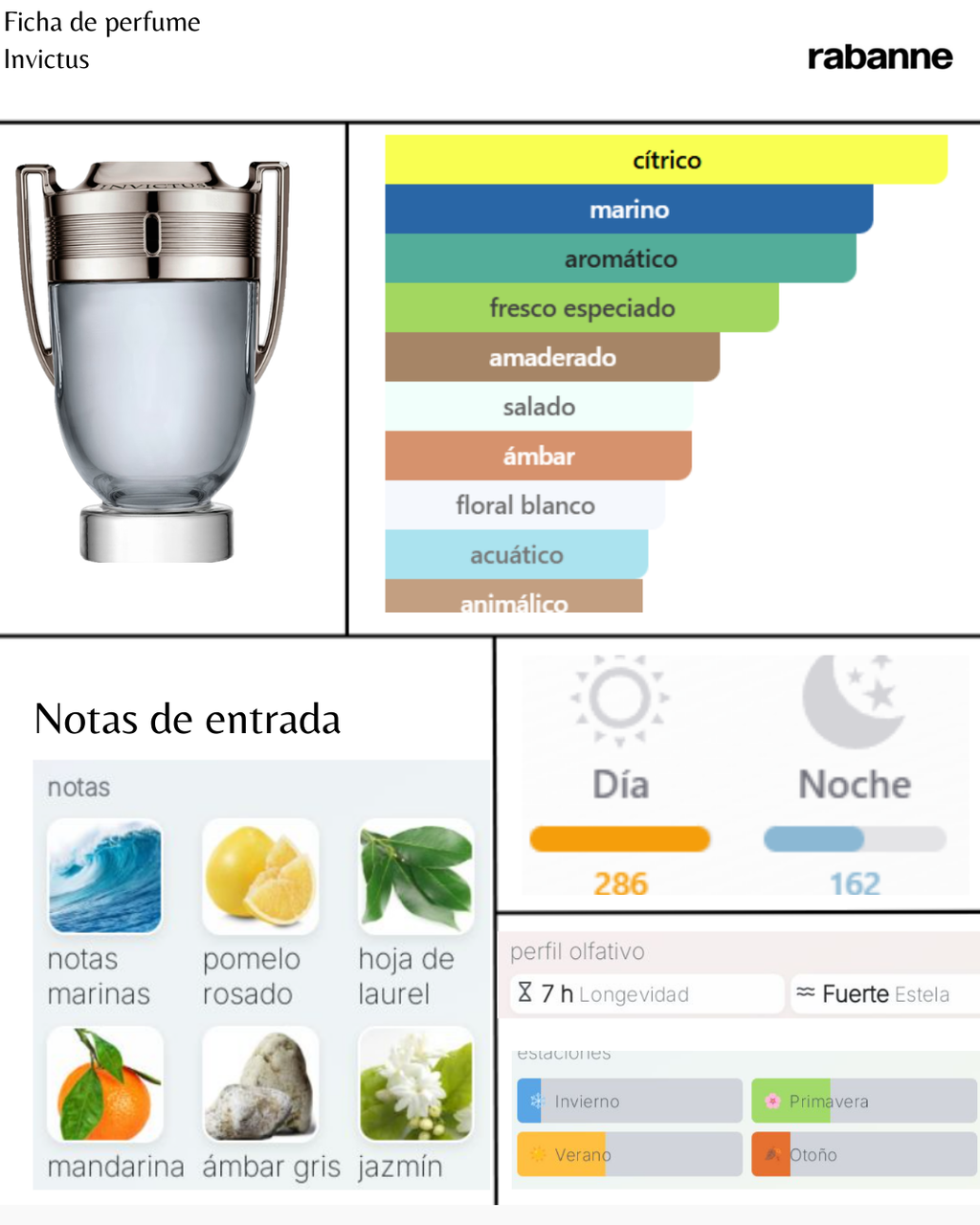 Paco Rabanne Invictus