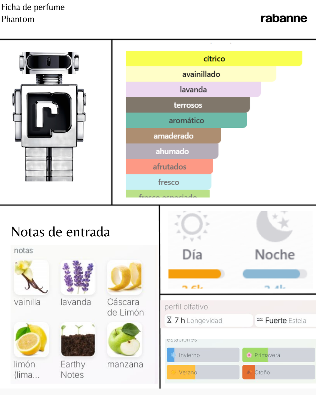 Paco Rabanne Phantom