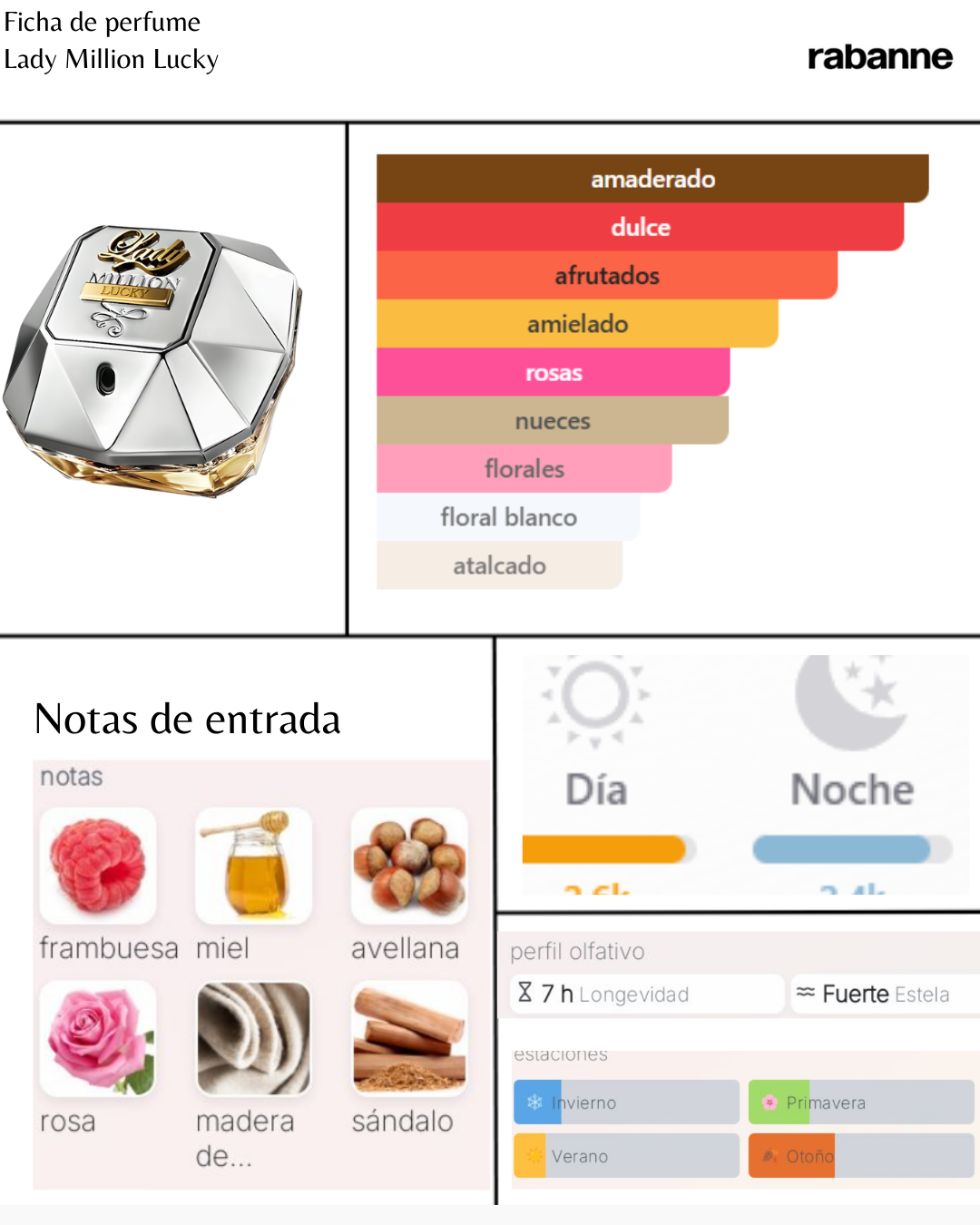 Paco Rabbane Lady Millon Lucky