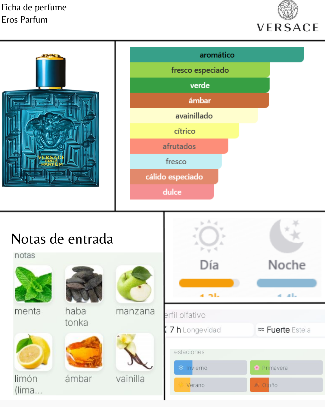 Versace Eros Parfum