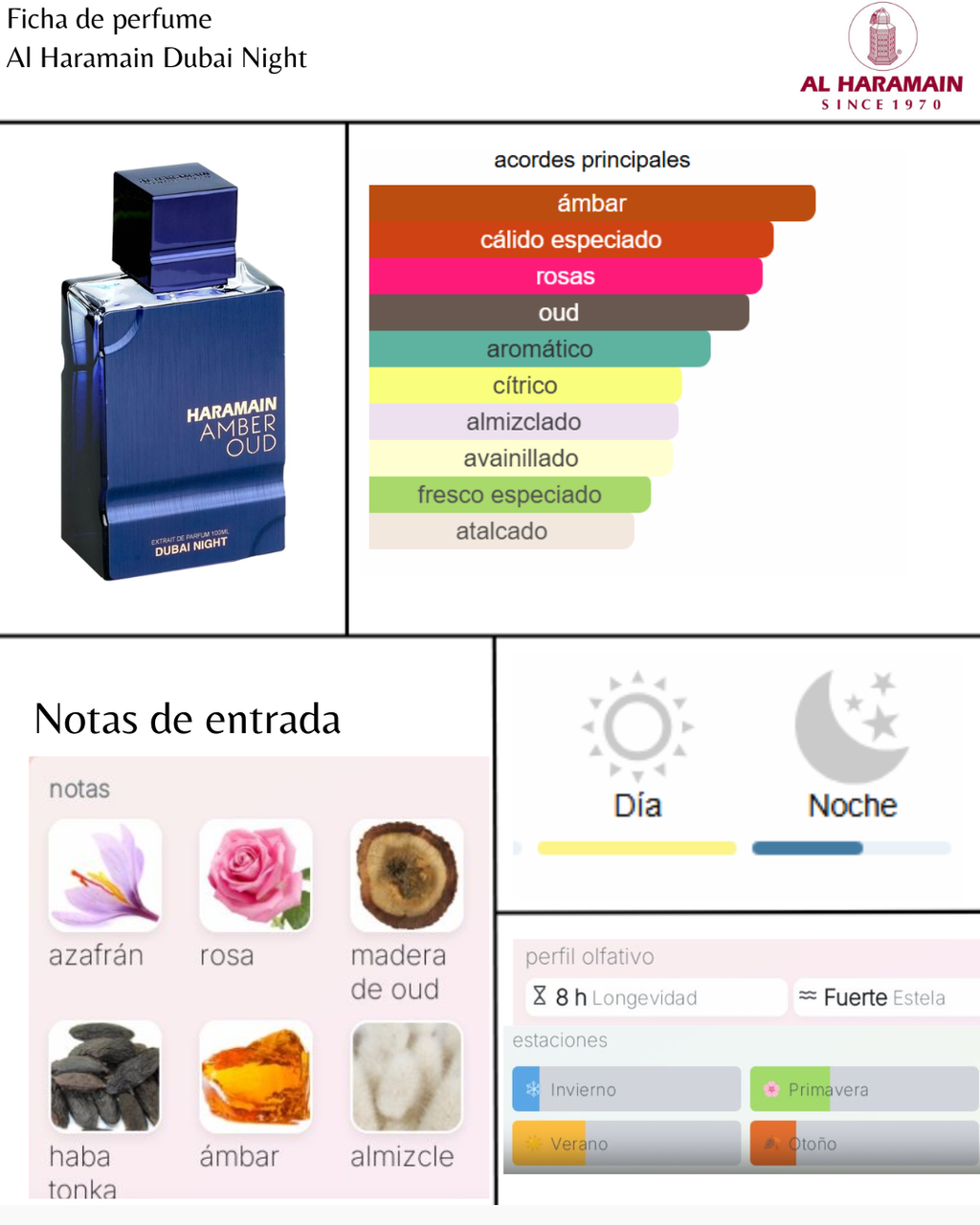 Al Haramain Amber Oud Dubai Night
