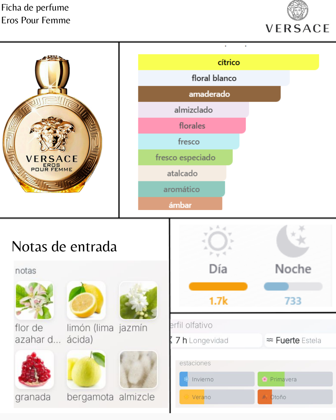 Versace Eros Pour Femme EDP
