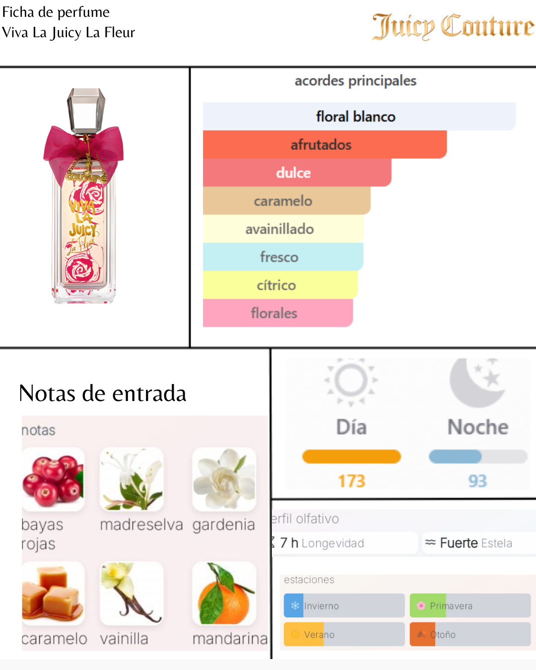 Viva la Juicy Fleur