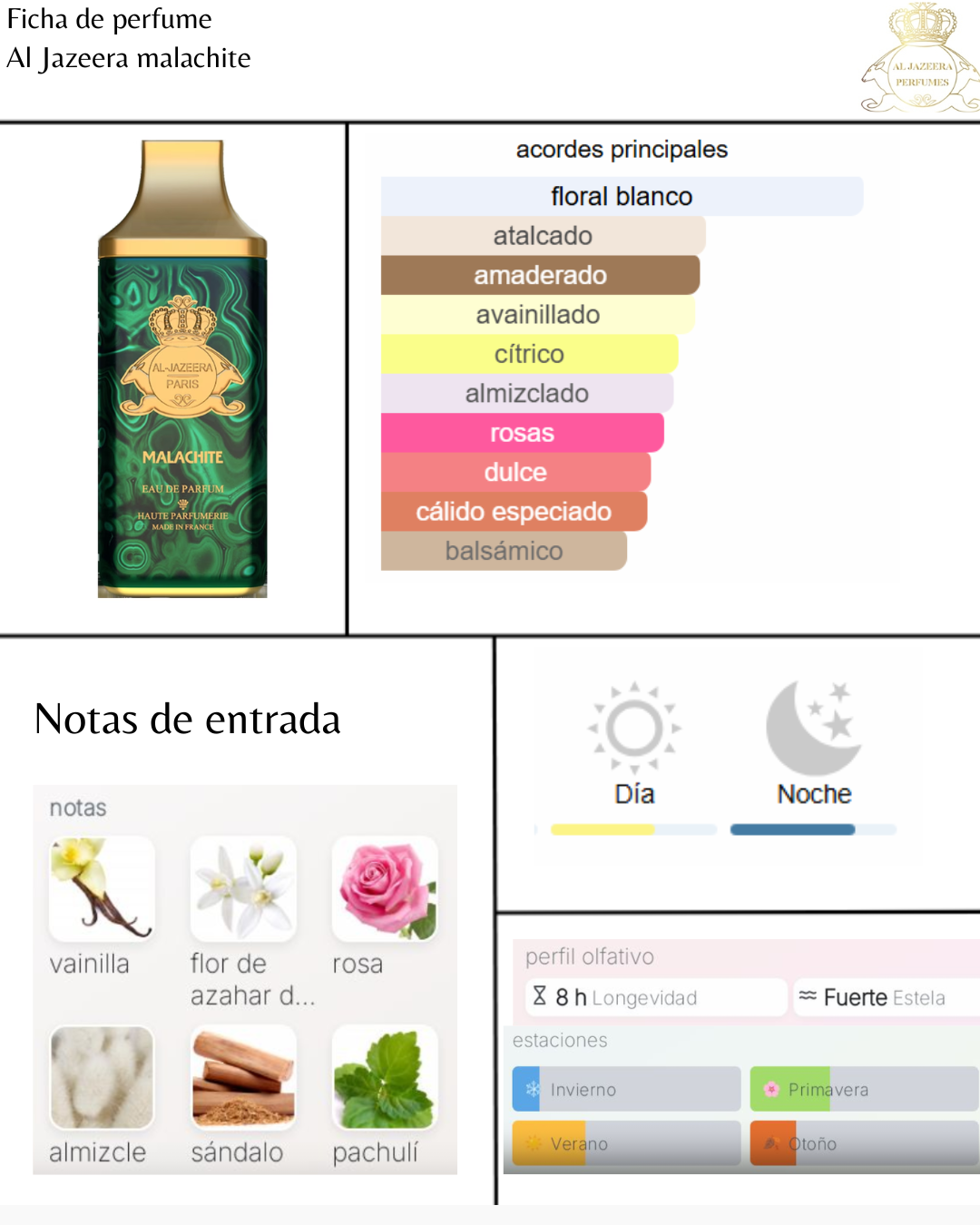 Al Jazeera Malachite