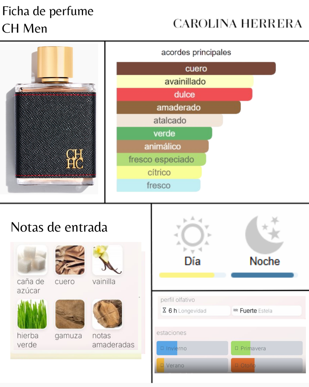 Carolina Herrera CH Men