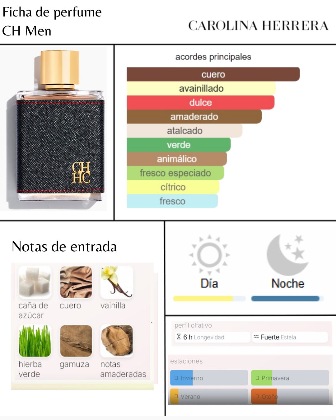 Carolina Herrera CH Men