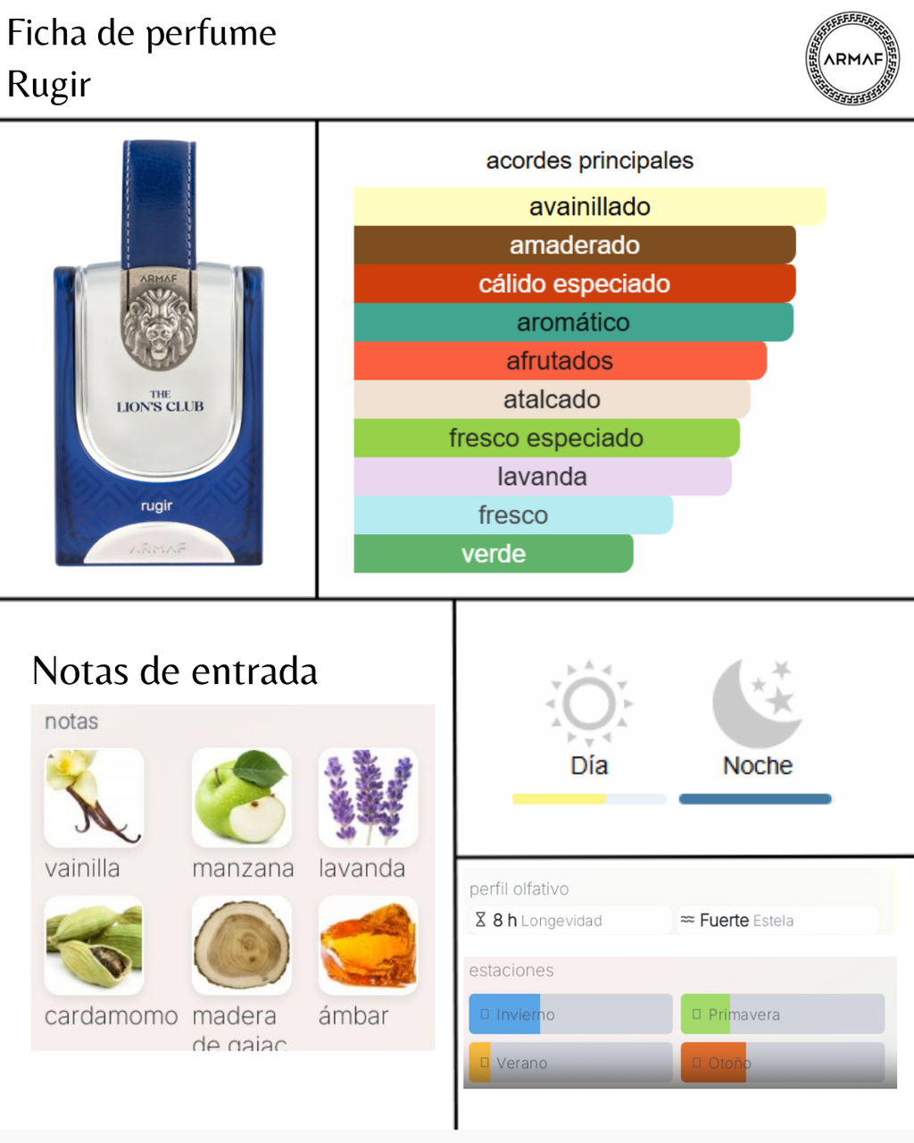 Armaf The Lion´s Club rugir