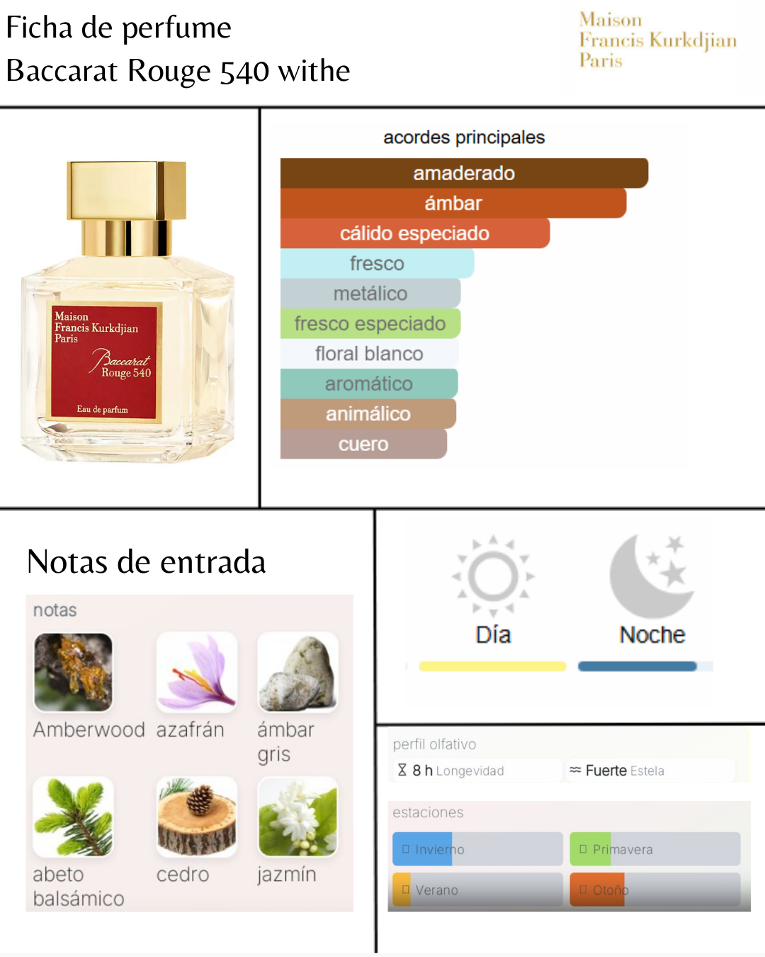 Baccarat Rouge 540 White