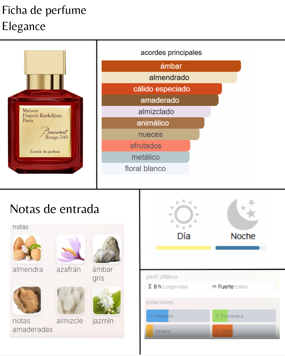 Baccarat Rouge 540 Red