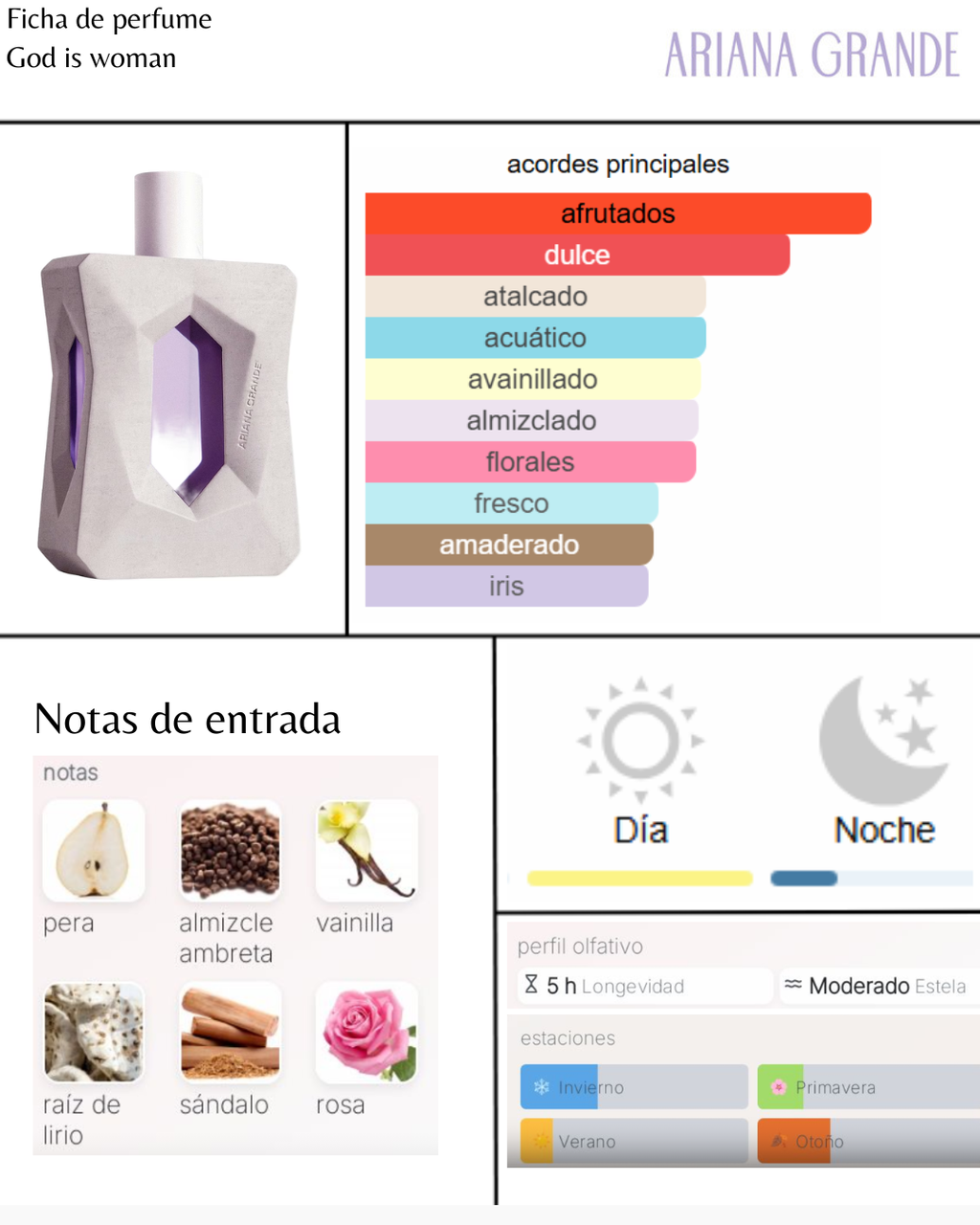 Ariana Grande God Is A Woman