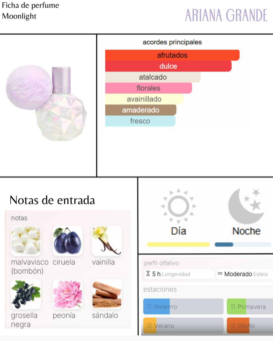 Ariana Grande Moonlight