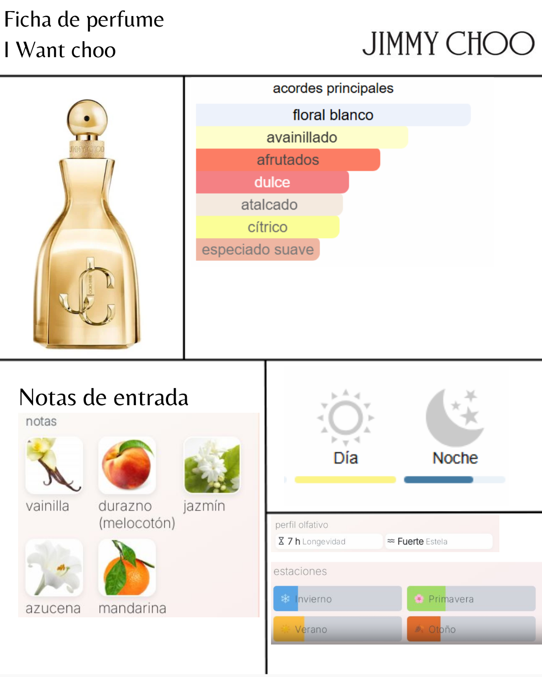 I Want Choo Le Parfum