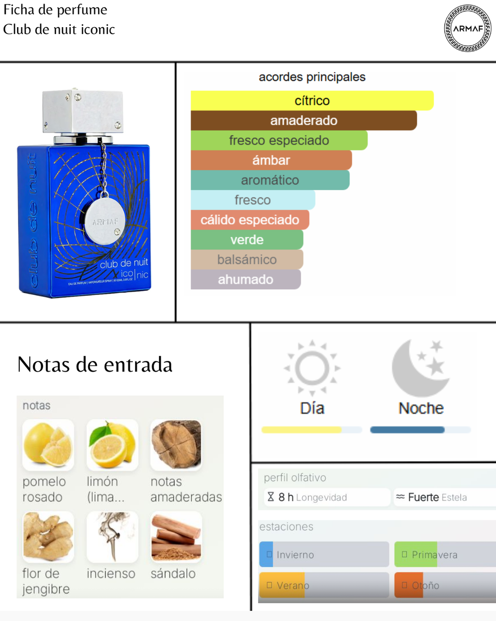 Armaf Club de Nuit Iconic