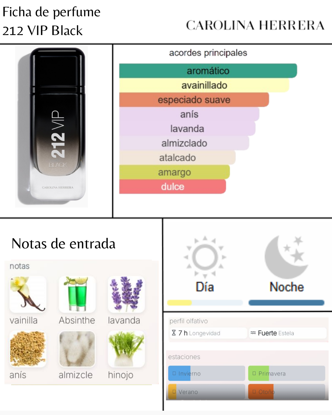 Carolina Herrera 212 VIP Black