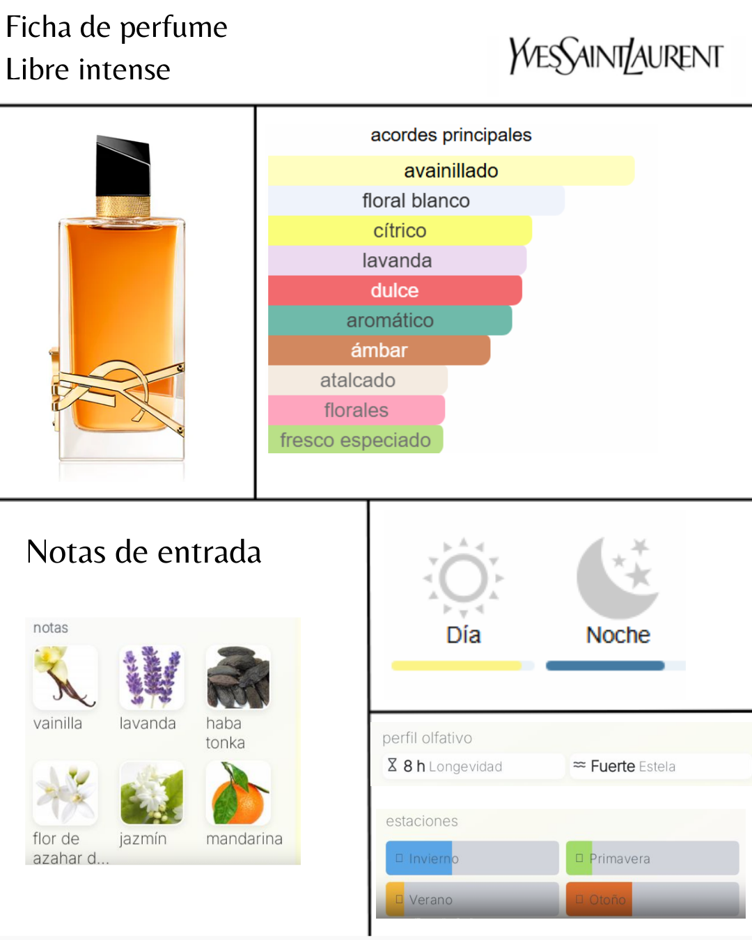 Yves Saint Laurent Libre Intense