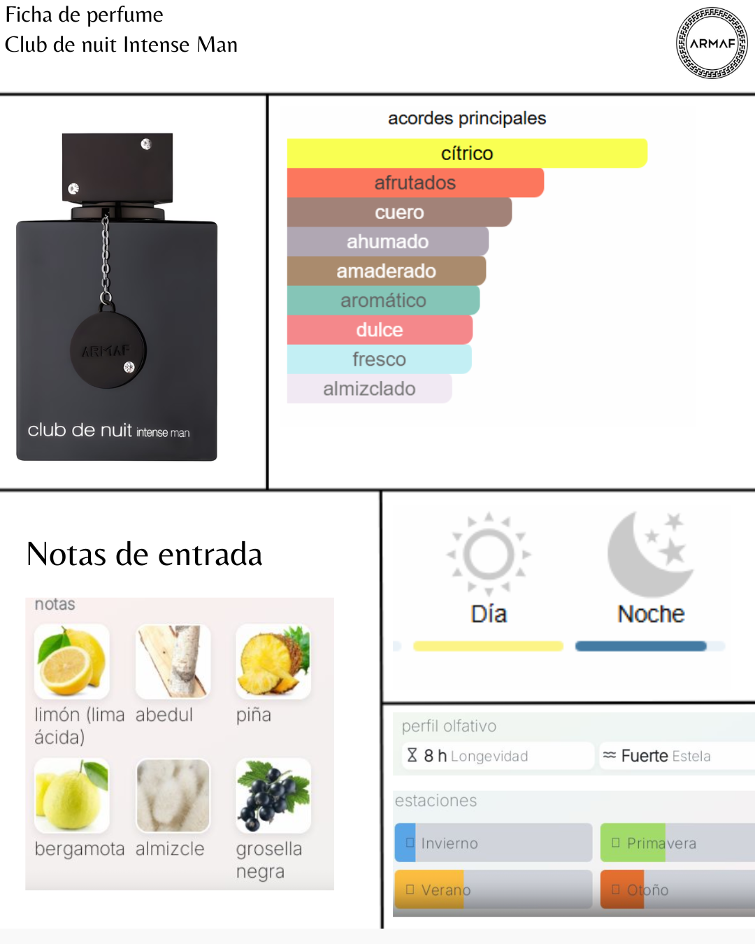 Armaf Club De Nuit Intense Man