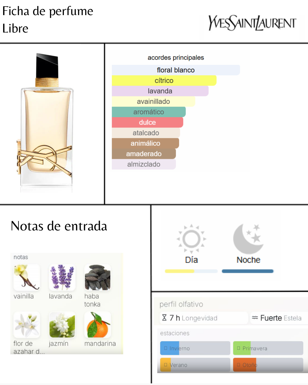 Yves Saint Laurent Libre EDP