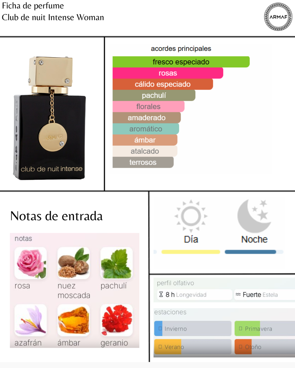Armaf Club de Nuit Intense Woman
