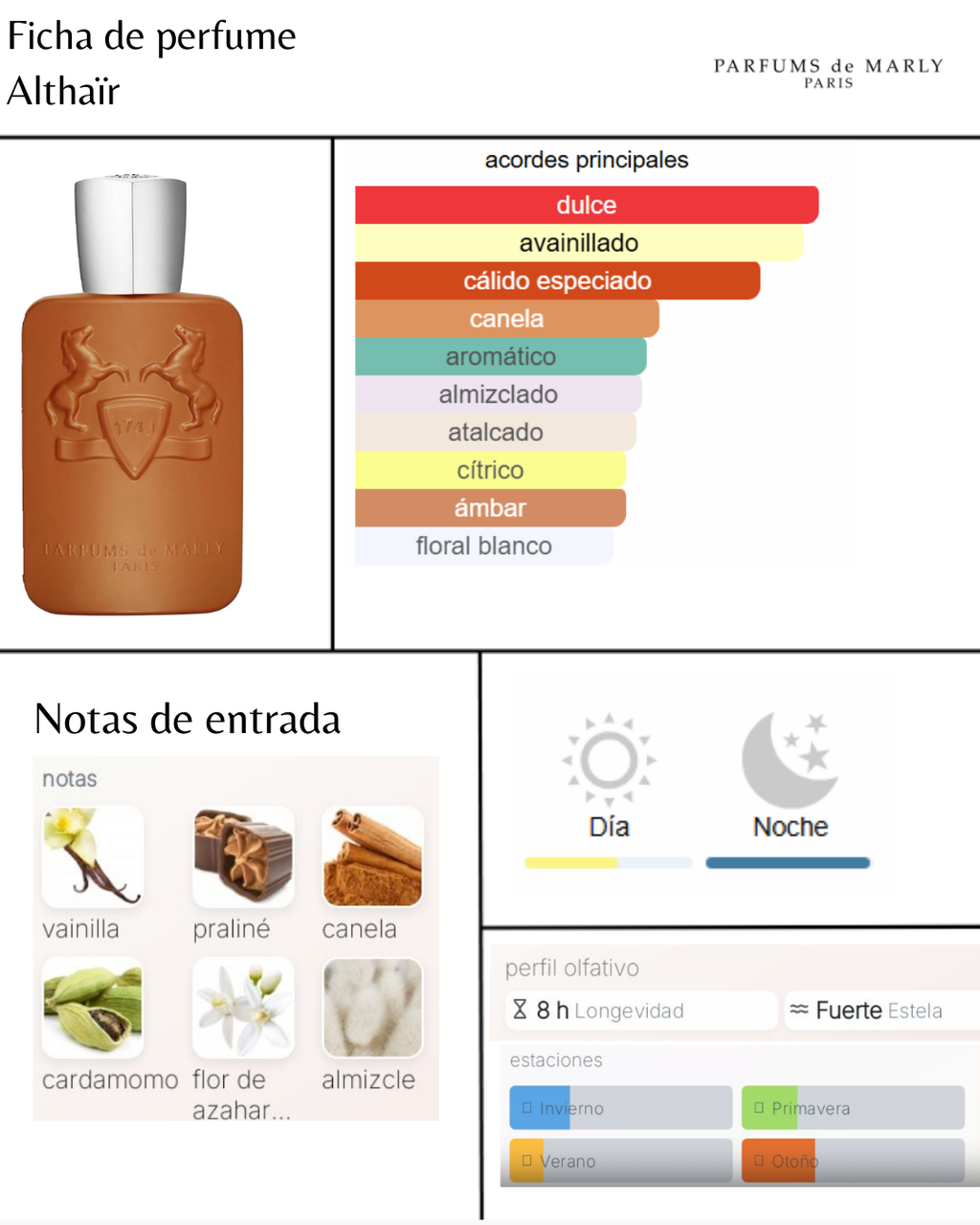 Parfums de Marly Althair